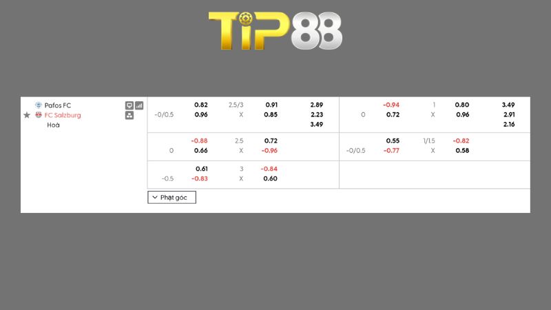Bảng kèo Pafos FC vs FC Salzburg