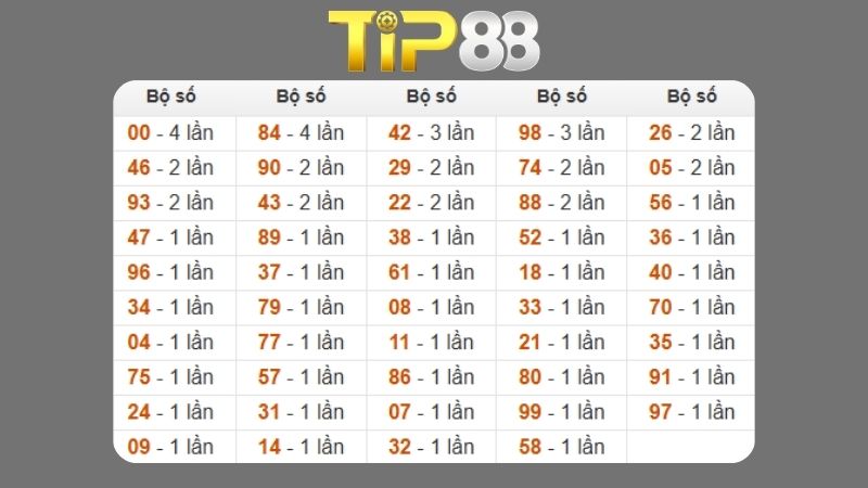 Dự đoán kết quả xsmb phương pháp chuỗi loto ngày 24/10/2025