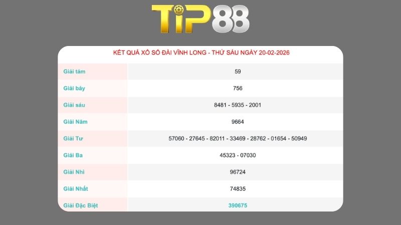 Kết quả xổ số Vĩnh Long ngày 20/02/2026