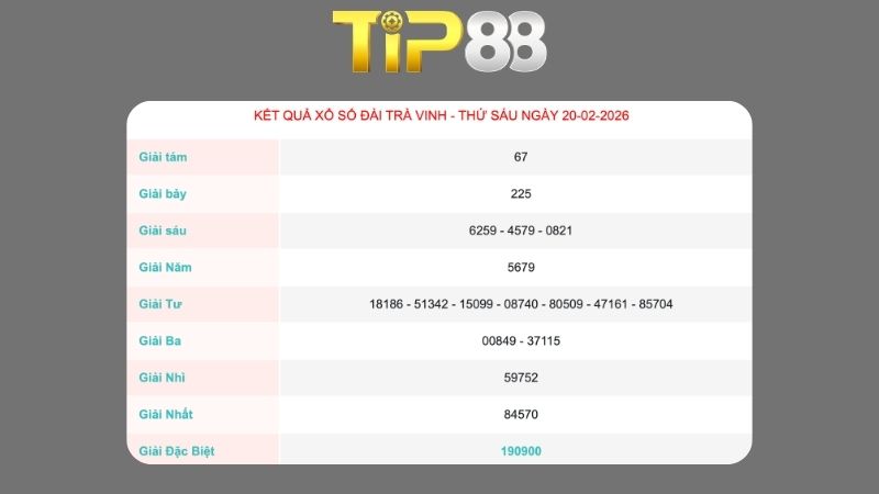 Kết quả xôt số Trà Vinh ngày 20/02/2026