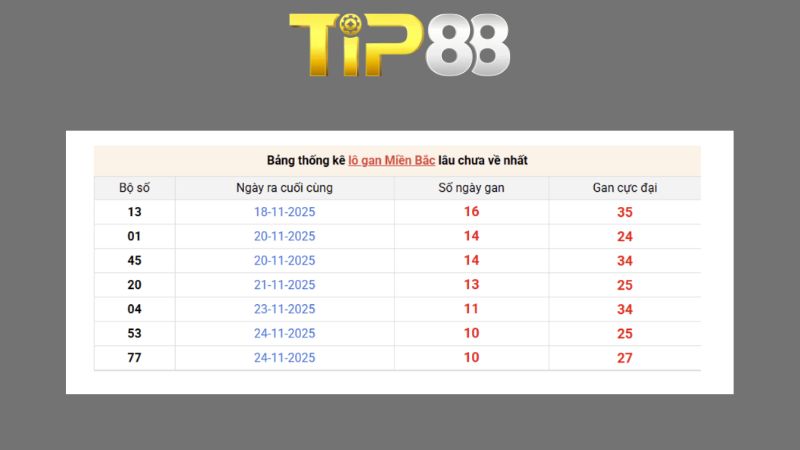 Dự đoán kết quả xsmb phương pháp chuỗi loto ngày 08/08/2026