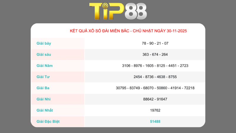 Soi cầu xsmb theo xác suất thống kê ngày 01/12/2025
