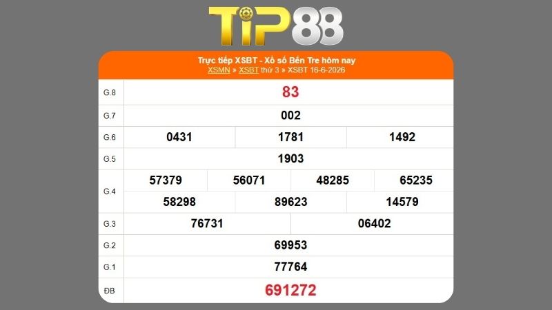 Kết quả xổ số Bến Tre ngày 16/06/2026