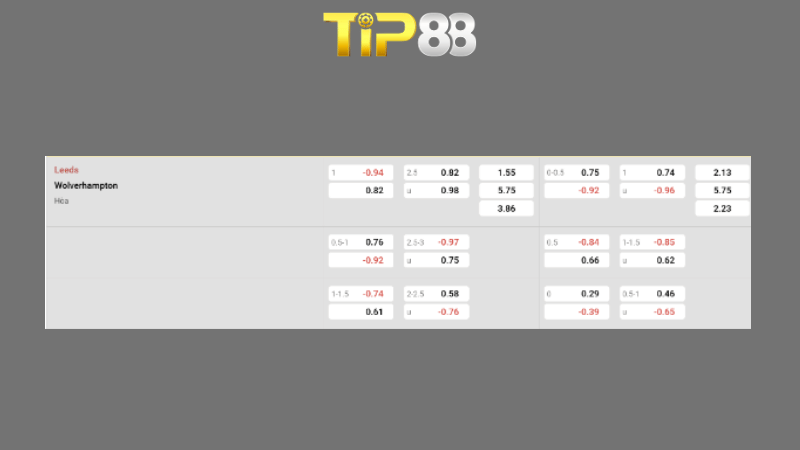 Bảng kèo Leeds vs Wolves 21h00 ngày 18/04/2026