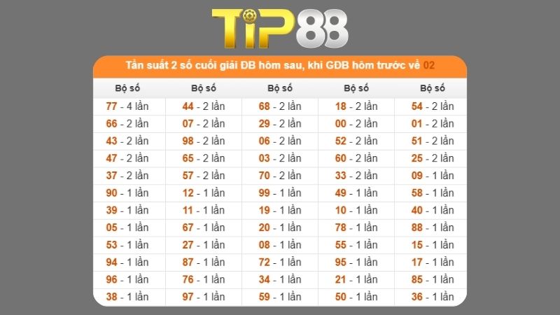 Dự đoán kết quả xsmb phương pháp chuỗi loto ngày (01/11/2025)