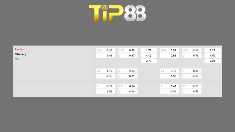 Bảng kèo Randers vs Silkeborg