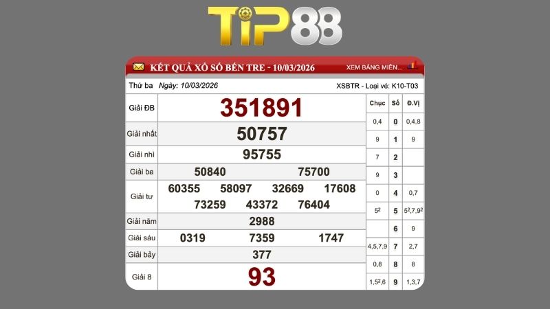 Kết quả xổ số Bến Tre ngày 10/3/2026