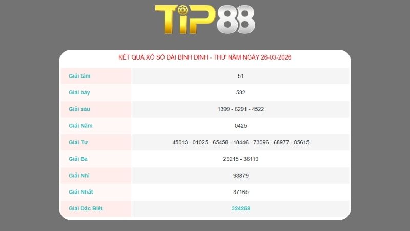 Kết quả xổ số Bình Định ngày 26/3/2026