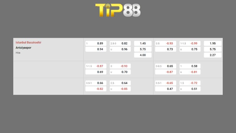 Bảng kèo Basaksehir vs Antalyaspor