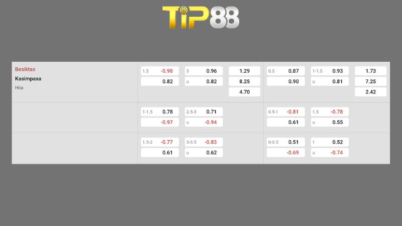 Bảng kèo Besiktas vs Kasimpasa