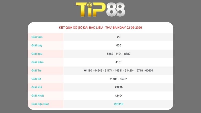 Kết quả xổ sổ Bạc Liêu ngày 02/06/2026