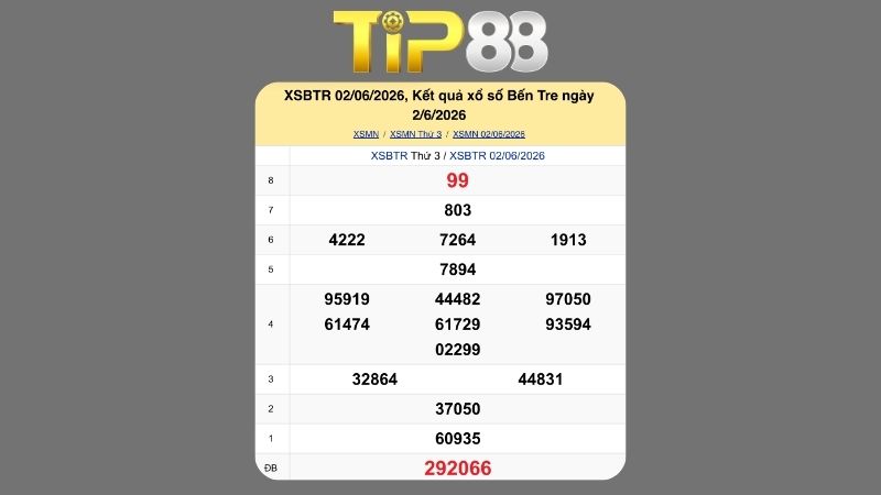 Kết quả xổ sổ Bến Tre ngày 02/06/2026