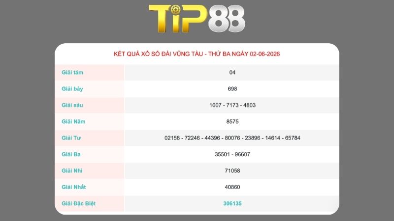 Kết quả xổ sổ Vũng Tàu ngày 02/06/2026