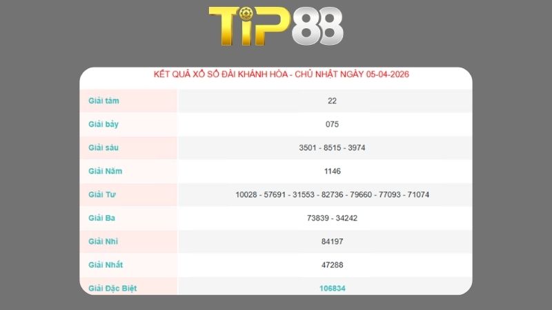 Kết quả xổ số Khánh Hòa ngày 05/04/2026