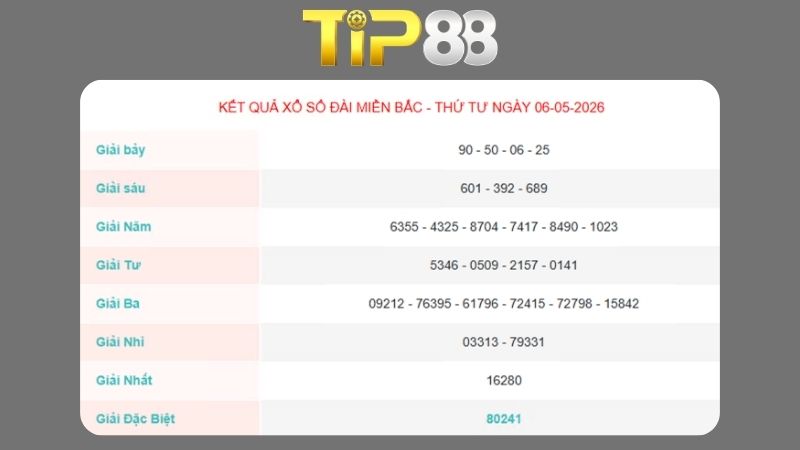 Kết quả xổ số miền Bắc ngày 06/05/2026