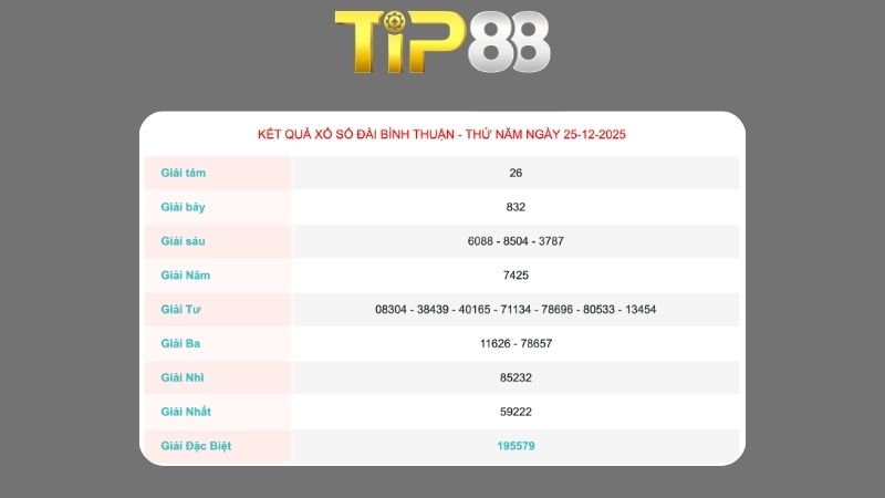 Kết quả xổ số Bình Thuận ngày 25/12/2025
