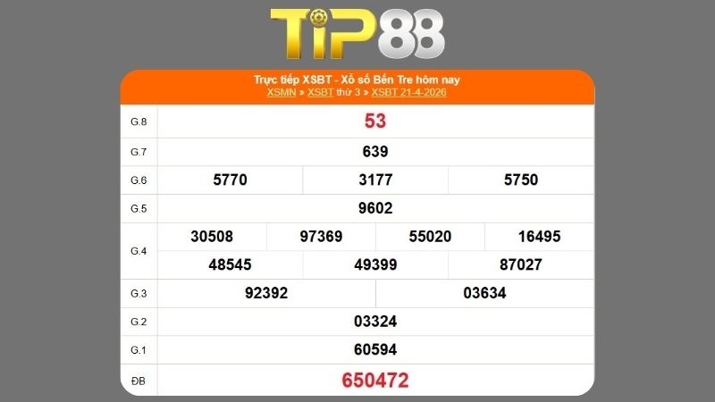 Kết quả xổ số Bến Tre ngày 21/04/2026