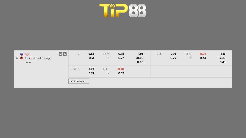 Bảng kèo Nga vs Trinidad and Tobago 00h00 ngày 10/06/2026
