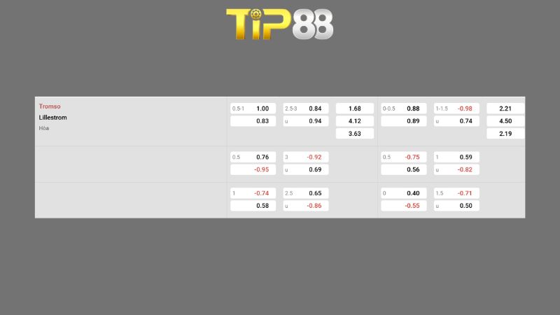 Bảng kèo Tromso vs Lillestrom 00h00 ngày 16/04/2026