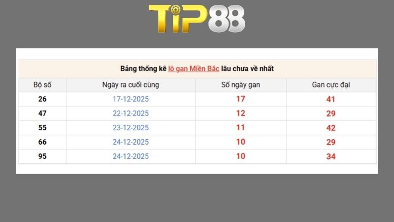 Dự đoán kết quả xsmb lô bạch thủ 08/06/2026