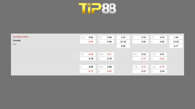 Bảng kèo Sporting CP vs Tondela
