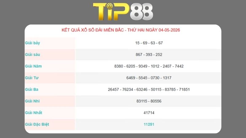 Kết quả xổ số Miền Bắc ngày 28/04/2026