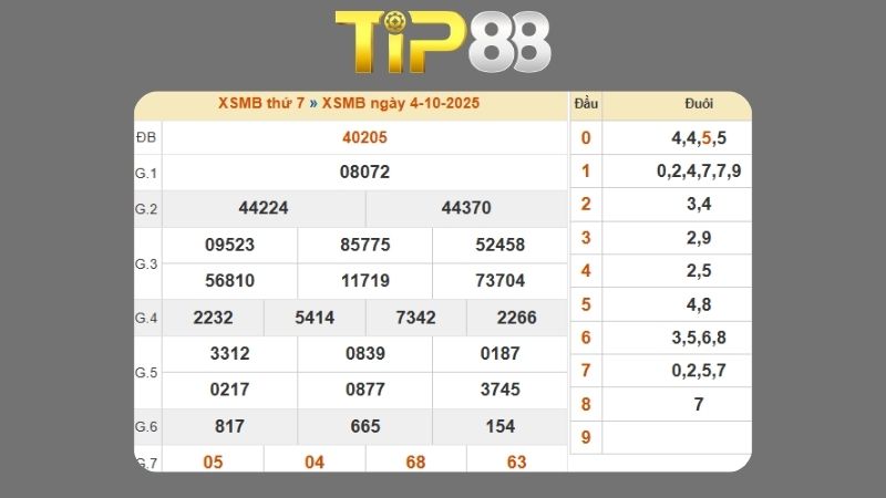 Dự đoán kết quả xsmb phương pháp chuỗi loto ngày (04/10/2025)