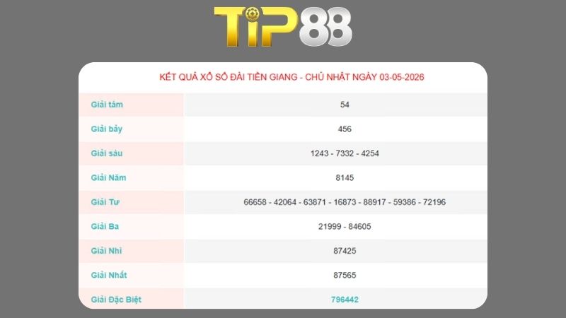 Kết quả xổ số Tiền Giang ngày 03/05/2026