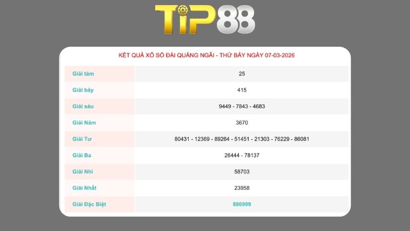 Kết quả xổ số Quảng Ngãi ngày 07/03/2026