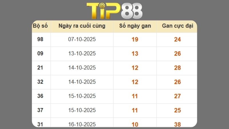 Dự đoán kết quả xsmb phương pháp chuỗi loto ngày 27/10/2025