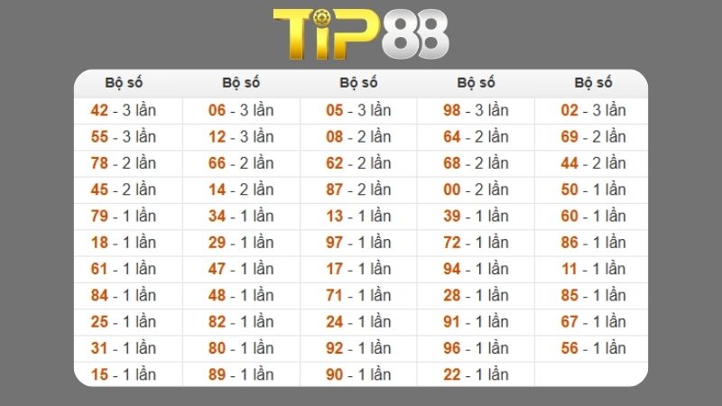 Dự đoán kết quả xsmb phương pháp chuỗi loto ngày (28/09/2025)