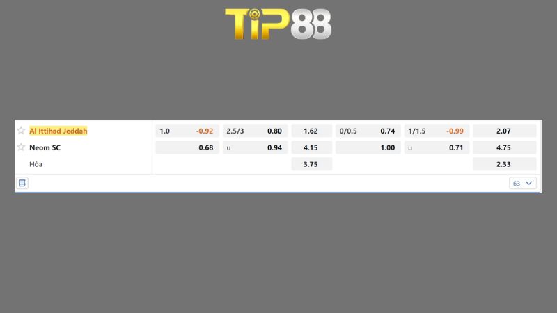 Bảng kèo Al Ittihad vs Neom SC