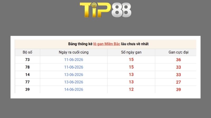 Dự đoán kết quả xsmb phương pháp chuỗi loto ngày 27/06/2026