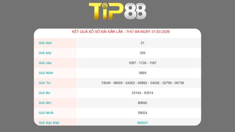Kết quả xổ số Đắk Lắk ngày 31/03/2026