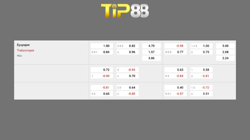 Bảng kèo Eyupspor vs Trabzonspor