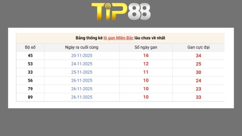 Dự đoán kết quả xsmb phương pháp chuỗi loto ngày 12/05/2026