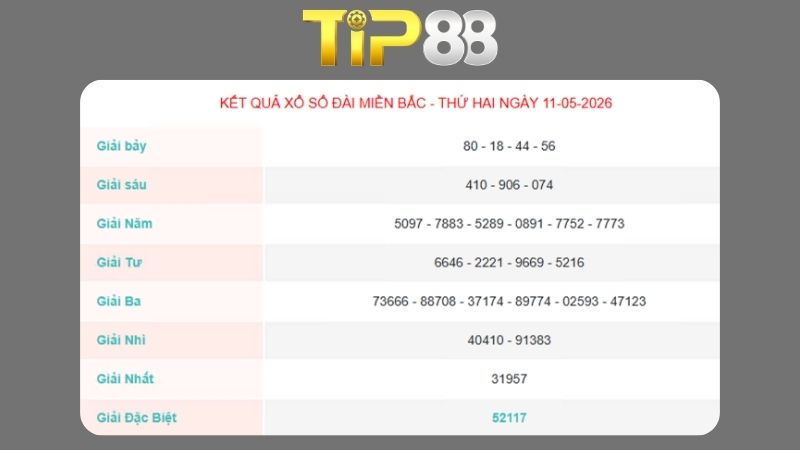 Kết quả xổ số miền Bắc ngày 11/05/2026
