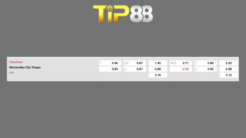 Bảng kèo Cienciano vs Torque 07h30 ngày 11/09/2026