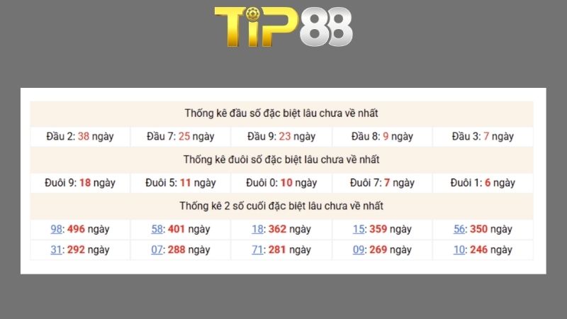 Dự đoán kết quả xsmb phương pháp chuỗi loto ngày 01/07/2026