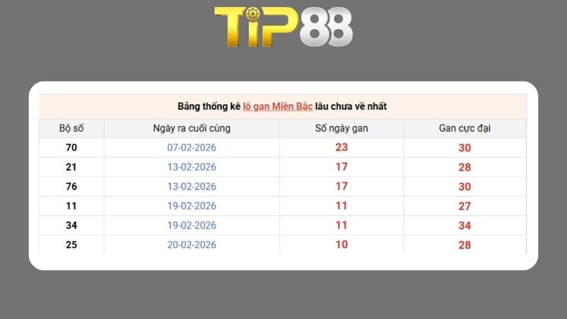 Dự đoán kết quả xsmb phương pháp chuỗi loto ngày 04/03/2026