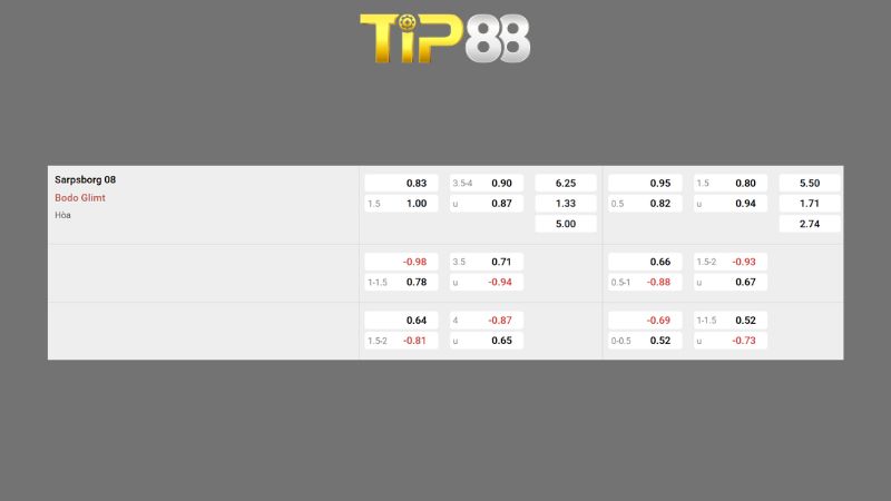 Bảng kèo Sarpsborg 08 vs Bodo Glimt 00h00 ngày 16/04/2026