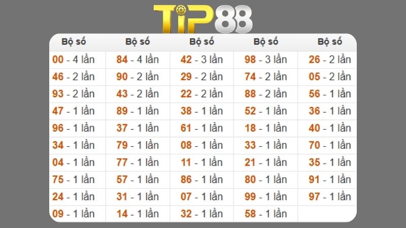 Dự đoán kết quả xsmb phương pháp chuỗi loto ngày 31/10/2025