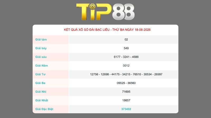 Kết quả xổ số Bạc Liêu ngày 18/08/2026