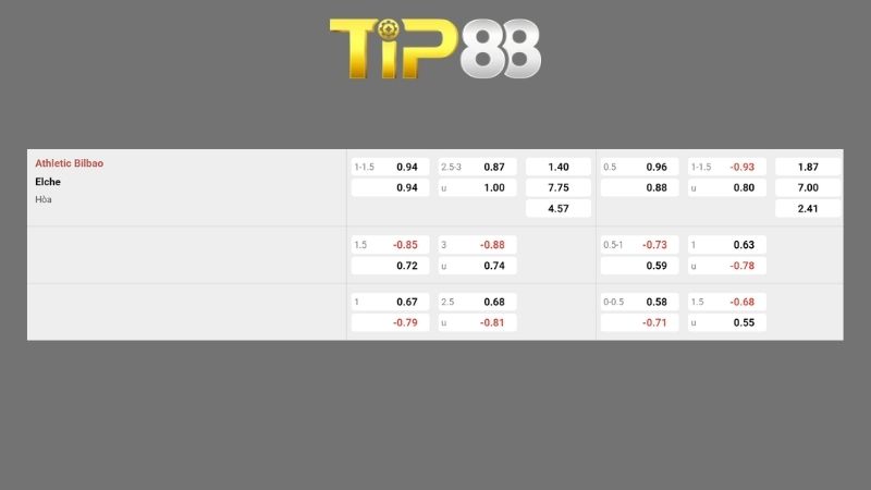 Bảng kèo Athletic Bilbao vs Elche