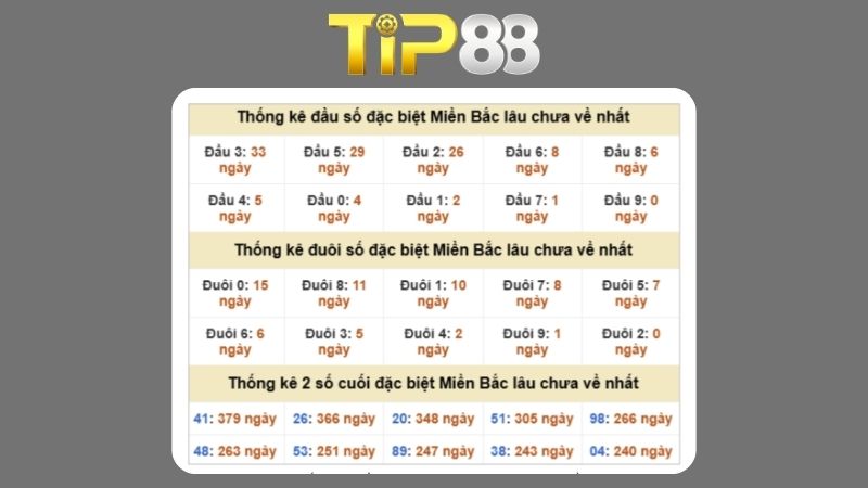Dự đoán kết quả xsmb lô bạch thủ 12/11/2025
