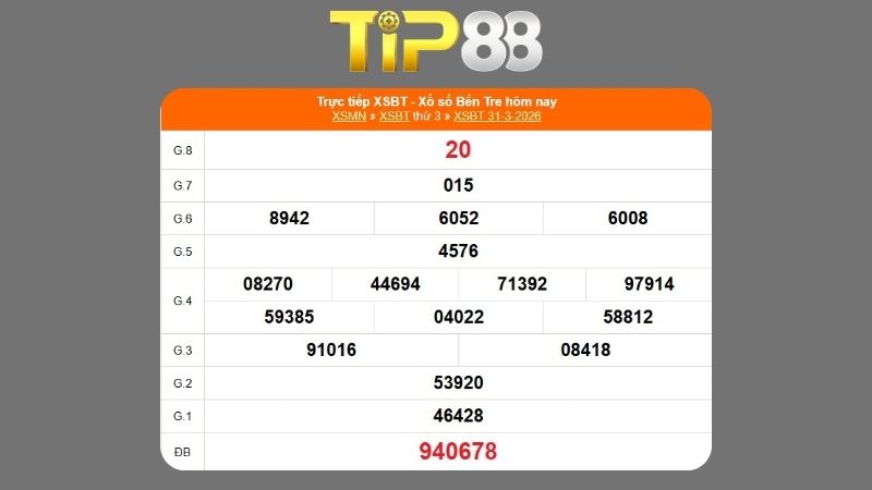 Kết quả xổ số Bến Tre ngày 31/03/2026