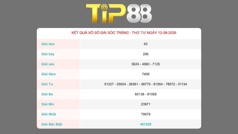 Kết quả xổ số Sóc Trăng ngày 12/08/2026