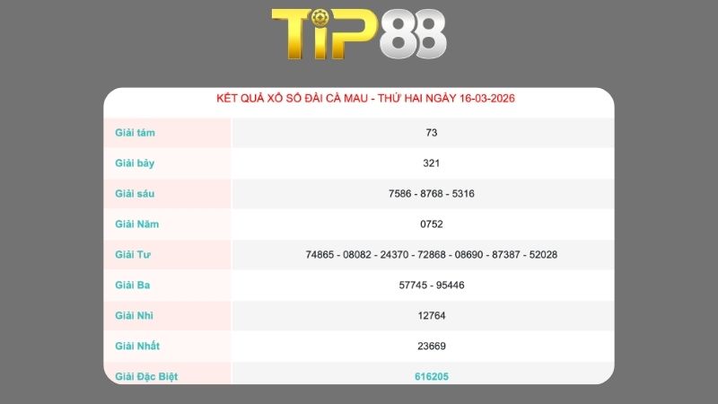 Kết quả xổ số Cà Mau ngày 16/03/2026