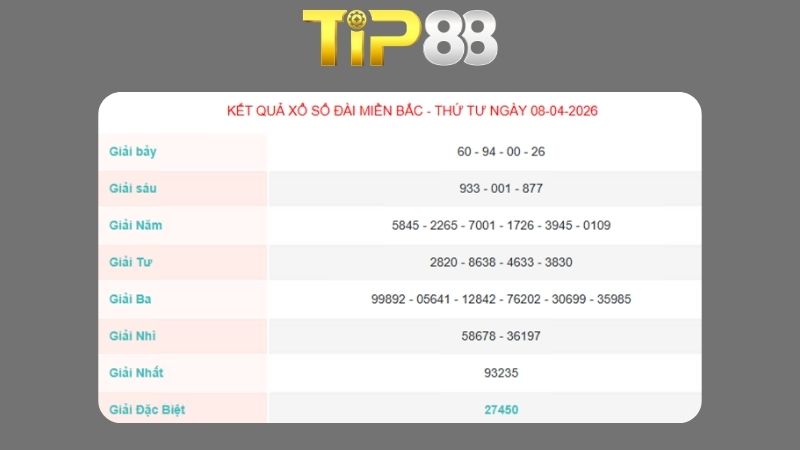 Kết quả xổ số miền Bắc ngày 08/04/2026
