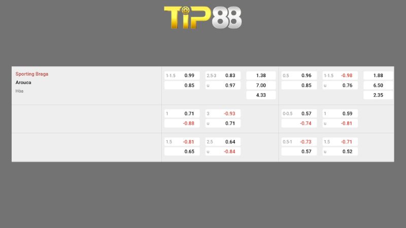 Bảng kèo Braga vs Arouca